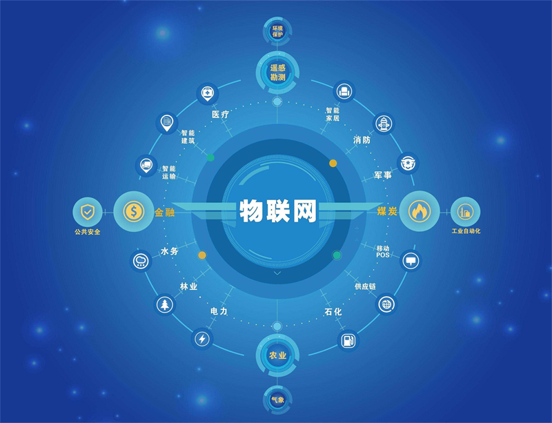 物聯(lián)網(wǎng)圖片