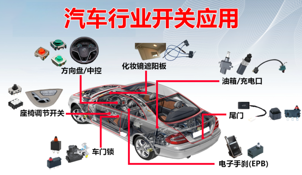 港源開(kāi)關(guān):汽車(chē)?yán)锏摹吧窠?jīng)元” 讓每一次觸發(fā)都精準(zhǔn)可靠 港源開(kāi)關(guān):汽車(chē)?yán)锏摹吧窠?jīng)元” 讓每一次觸發(fā)都精準(zhǔn)可靠